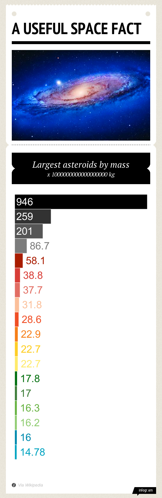 Making idiot-proof infographics with Infogr.am - Ars Technica