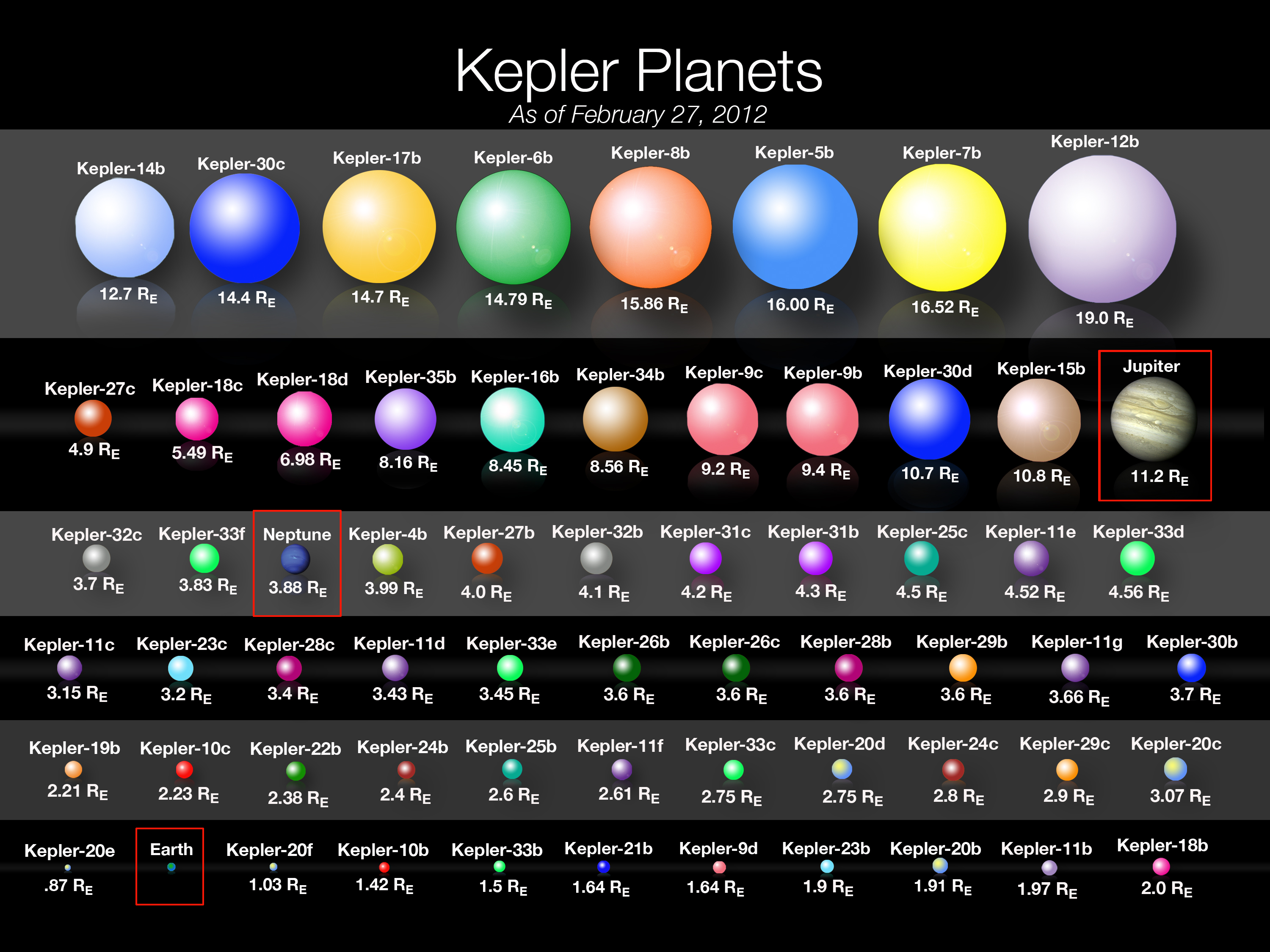 For Scientists Seeking Extraterrestrial Life Kepler Probe Is Step One