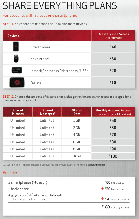 4 line family plan verizon