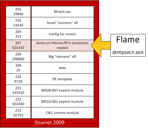 stuxnet code