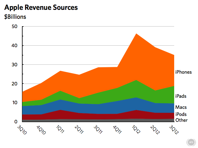 Ford earnings date q3 2011 #8