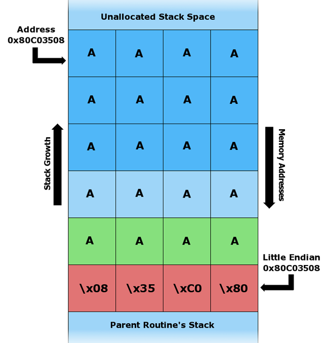 How to get Serial number of Android device programmatically - Stack Overflow