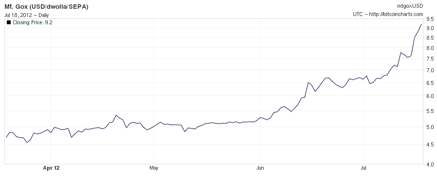 Preţul bitcoin a depăşit joi de dolari | cofetariablanche.ro