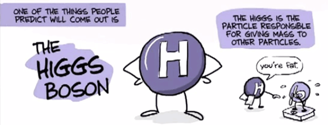 From the excellent "The Higgs Boson (God Particle) Explained" video