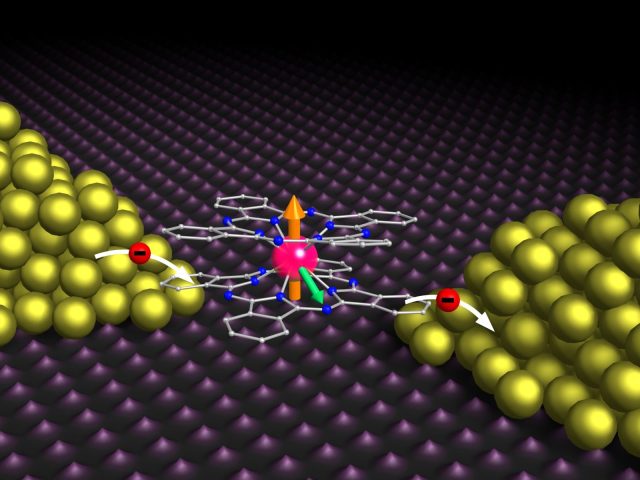 The terbium atom (red) is sandwiched between two organic molecules (grey and blue) to form a single-molecule magnet.