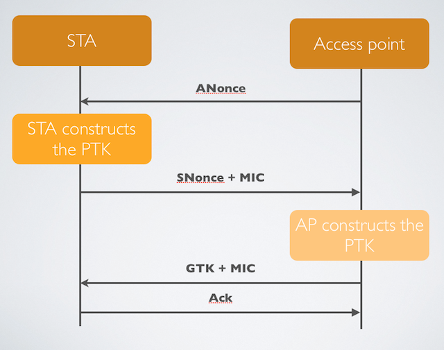 how to crack any password by cmd