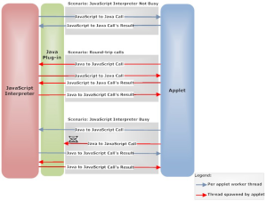 Critical bug in newest Java gives attackers complete control of PCs ...