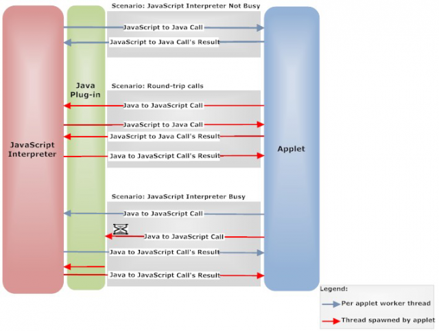 Critical Bug In Newest Java Gives Attackers Complete Control Of Pcs Ars Technica