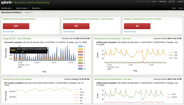 A sample Splunk dashboard. Splunk's analytics language and a collection of application patterns allow users to build their own security monitoring dashboards, providing real-time visualization as well as historical analysis.