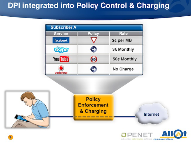 Deep packet inspection vendors have longed pitched companies like AT&amp;T on the virtues of per-app tolls and other restrictions. From a 2010 presentation by Allot.