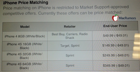 iPhone price-matching coming to an Apple Store near you (Update: confirmed)