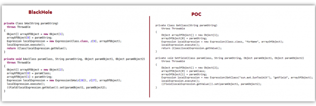 Attack targeting critical Java bug added to hack-by-numbers exploit kit ...