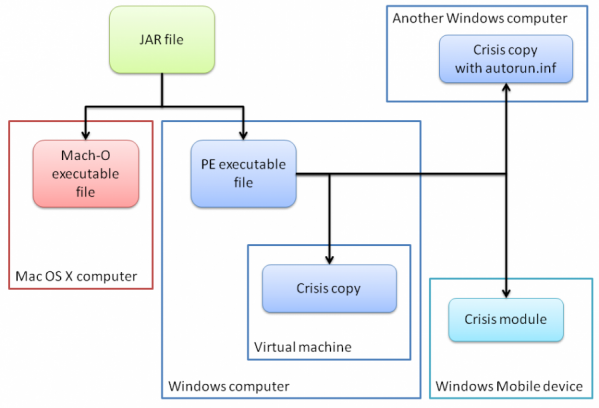 VMware virtual machines targeted by 