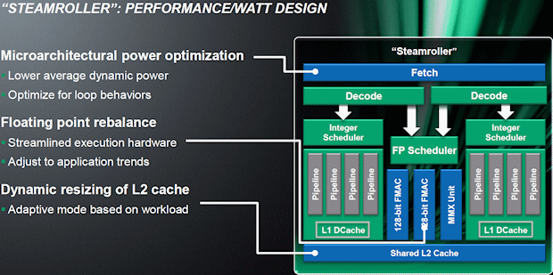 A dynamic L2 cache that can turn parts of itself on and off as needed will help to reduce Steamroller's power consumption.