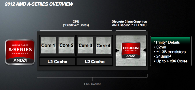 AMD's new processors are an improvement, but the company needs to be making bigger moves.