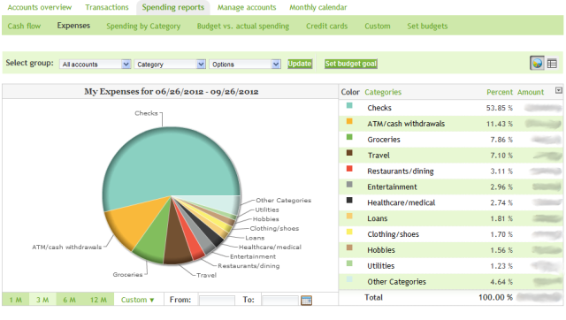 A break down of my expenses in Adaptu before I manually categorized my checks.