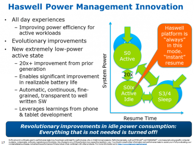 An older Intel slide that visualizes how the "active idle" state is intended to work. It allows for sleep-like power consumption without needing to put the system all the way to sleep.