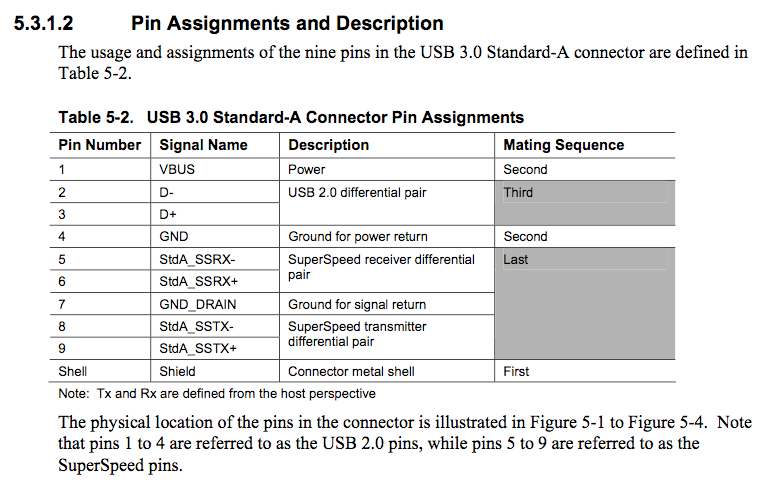 revives hopes that Lightning be USB 3.0-compatible | Ars Technica