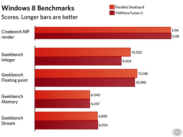 vmware fusion vs parallels