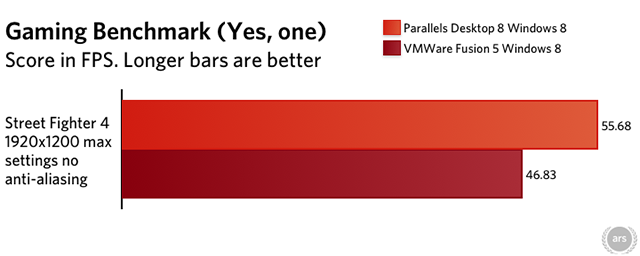 vmware fusion parallels new york