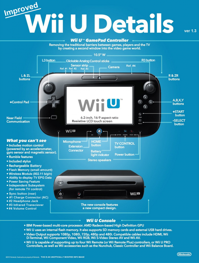 streng Warmte analogie Everything you need know about the Wii U | Ars Technica