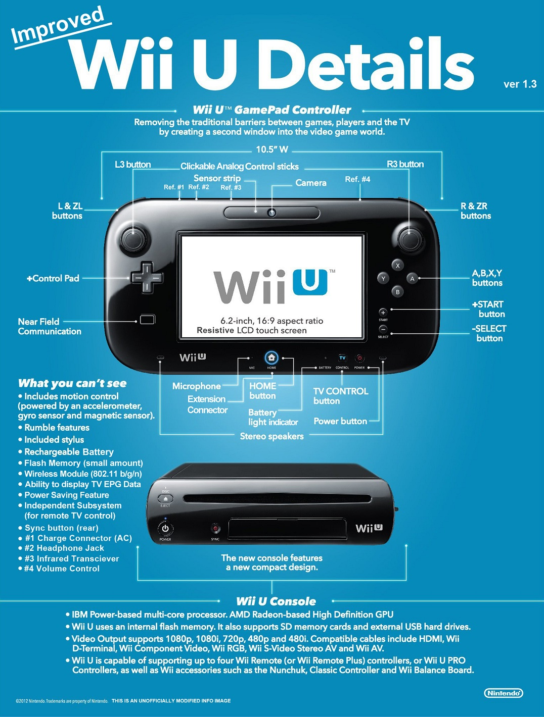 apodo Hacer la cena soborno Everything you need know about the Wii U | Ars Technica