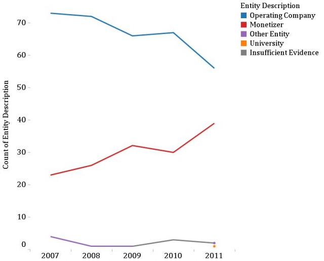 Note: The graph that actually appears in the study is incorrect. The above graph was a correction provided to Ars Technica by the authors.