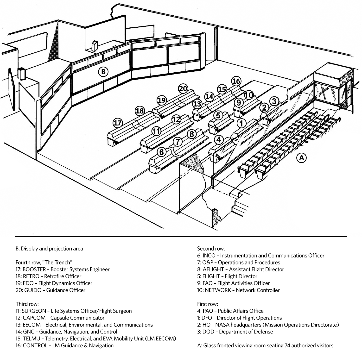 nasa apollo program mission control layout