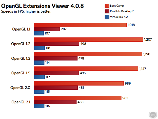 compare parallels vs vmware