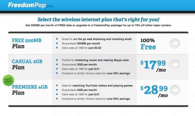 FreedomPop offers three different levels of mobile data plans.
