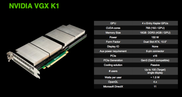 NVIDIA's VGX K1 is designed to bring basic graphics acceleration to a relatively large number of users.