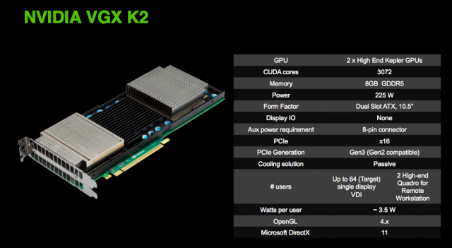 The VGX K2 is designed to bring workstation-class graphics performance to virtual machines, but only for two users at once, and only using Citrix products.