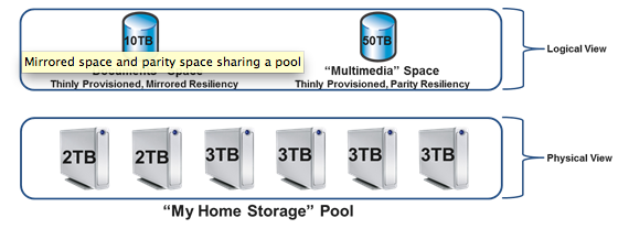 storage spaces parity different drive size