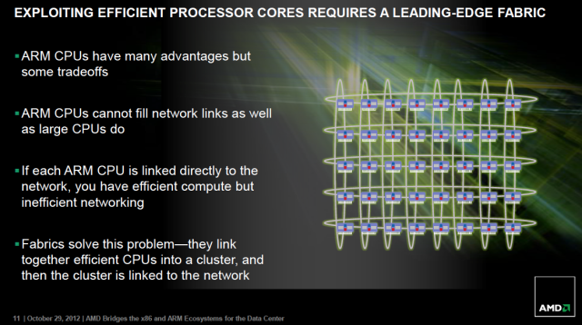 AMD is counting on its Freedom Fabric, acquired with SeaMicro earlier this year, to keep all of its CPU cores fed with data.