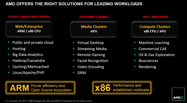 AMD will continue offering x86 Opteron CPUs and APUs, and sees each as being important for different workloads.