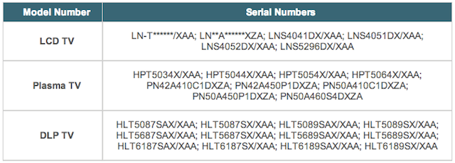 The list of covered Samsung TV model numbers.