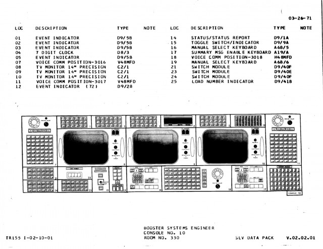 BOOSTER console diagram, Apollo configuration.
