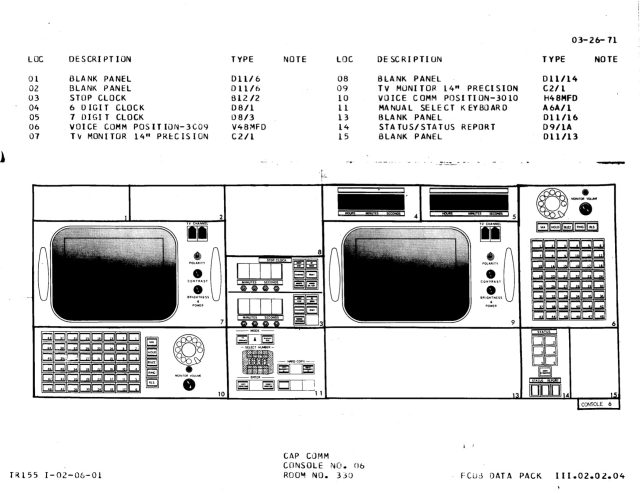 CAPCOM console diagram, Apollo configuration