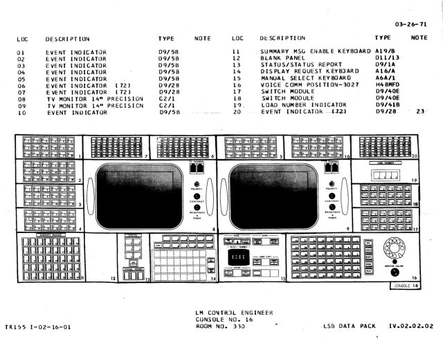 CONTROL console diagram, Apollo configuration