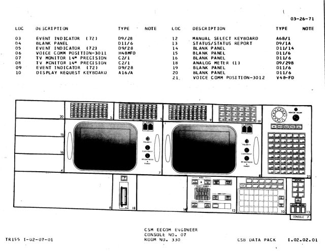 EECOM console diagram, Apollo configuration.