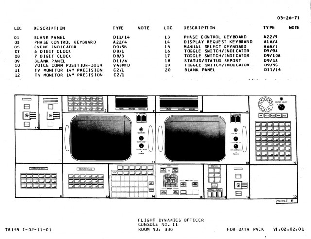 FDO console diagram, Apollo configuration