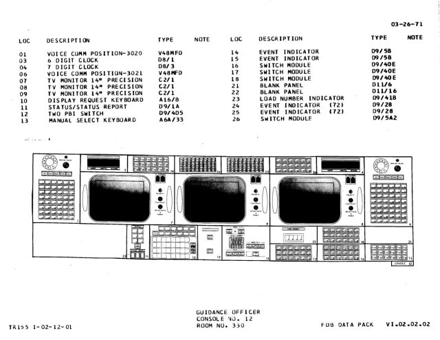 GUIDO console diagram, Apollo configuration
