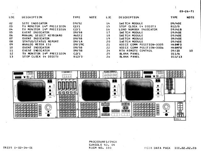 Apollo Flight Controller 101: Every console explained | Ars Technica