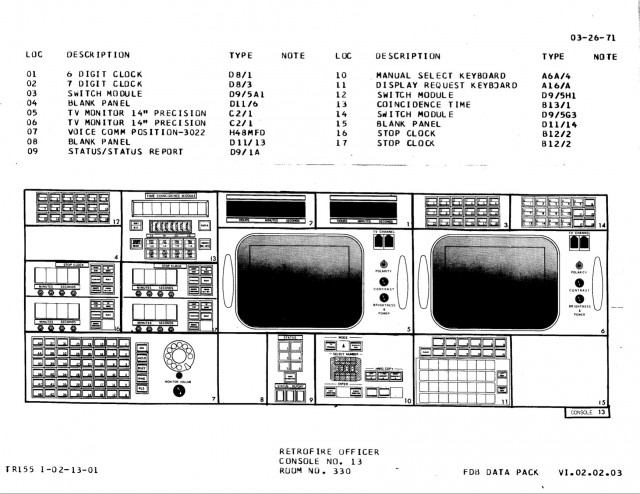 RETRO console diagram, Apollo configuration.