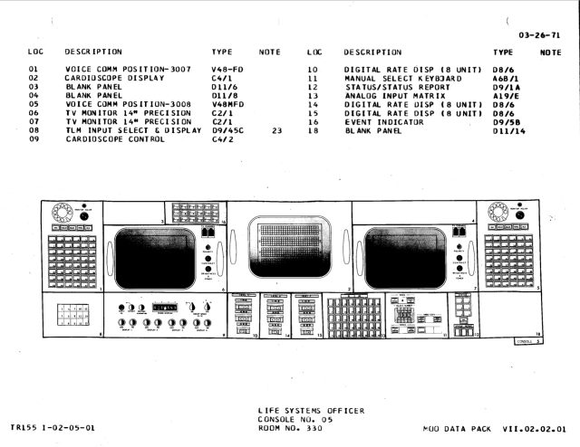 SURGEON console diagram, Apollo configuration