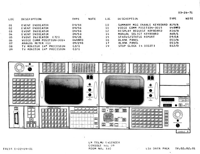 Apollo Flight Controller 101: Every console explained | Ars Technica