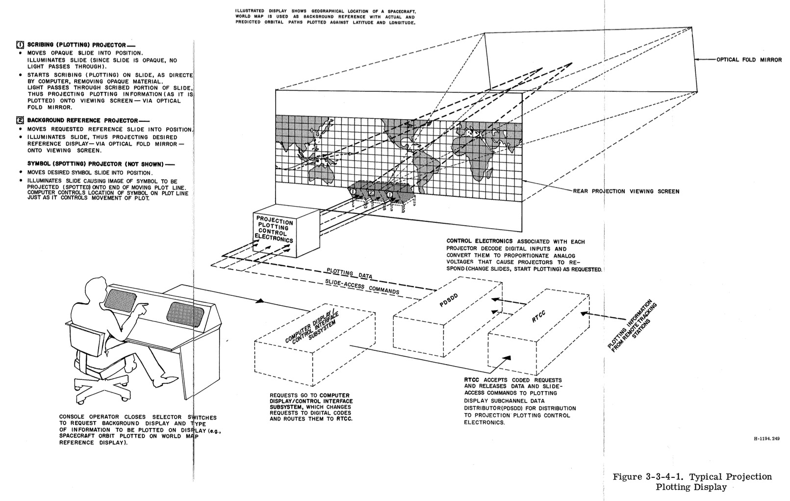 nasa apollo program mission control layout