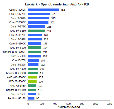 Amd a10 5800k online drivers