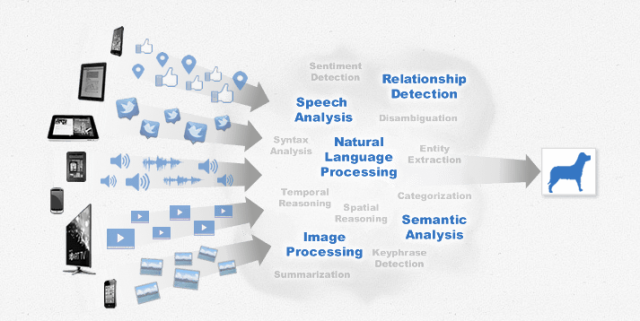 An always-on Siri: MindMeld listens to you talk, finds what you need