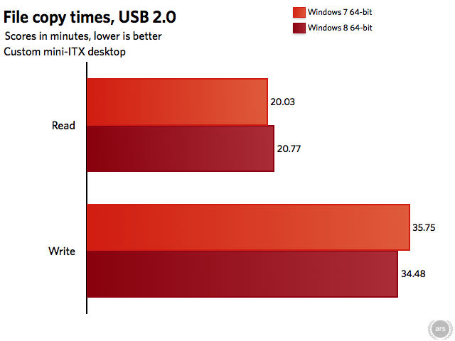 Vista Compared To Windows 8